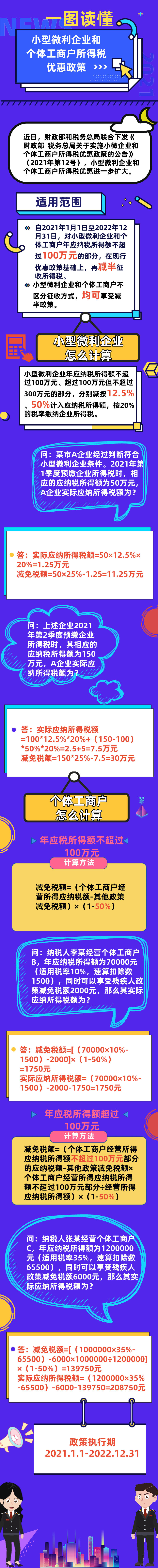 一圖讀懂｜小型微利企業(yè)和個(gè)體工商戶所得稅優(yōu)惠政策