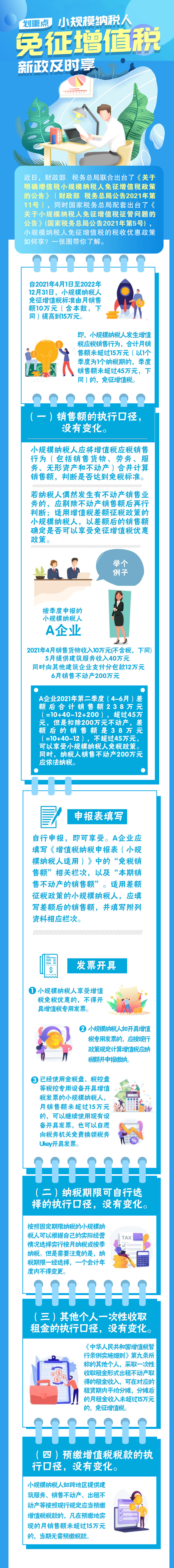 劃重點(diǎn)｜小規(guī)模納稅人免征增值稅新政及時(shí)享