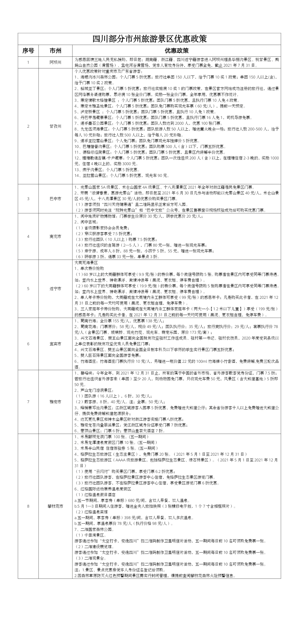 景区门票降价、免费！“五一”期间四川部分景区优惠政策来啦！