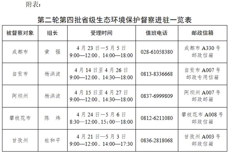 四川省第二轮第四批省级生态环境保护督察全部完成入驻