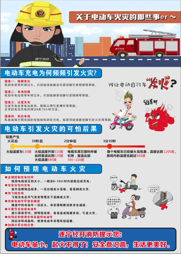 遂宁：预防火灾事故 电动车防火宣传海报沿街“绽放”
