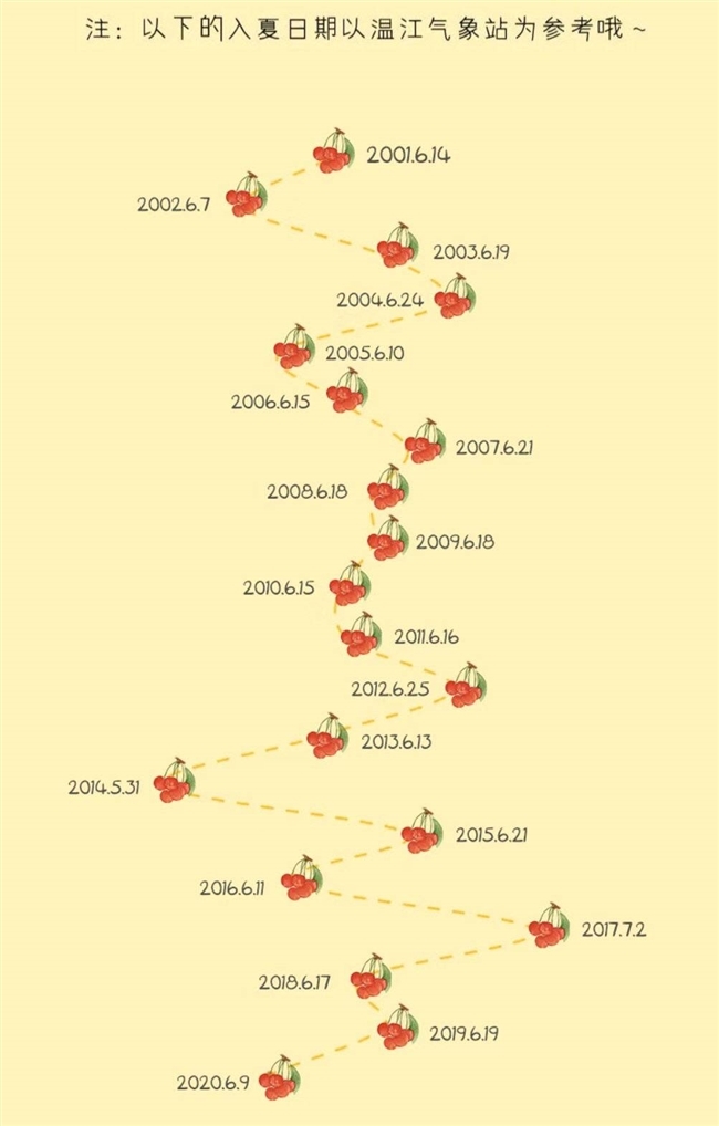 夏天迷失在阴云里了吗？来看看四川的夏天走到哪儿了