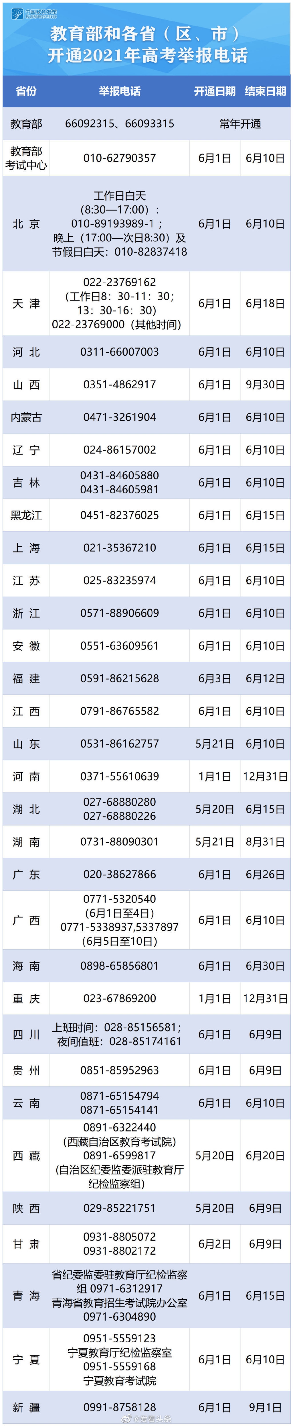 四川2021高考举报电话公布 开通时间6月1日-9日