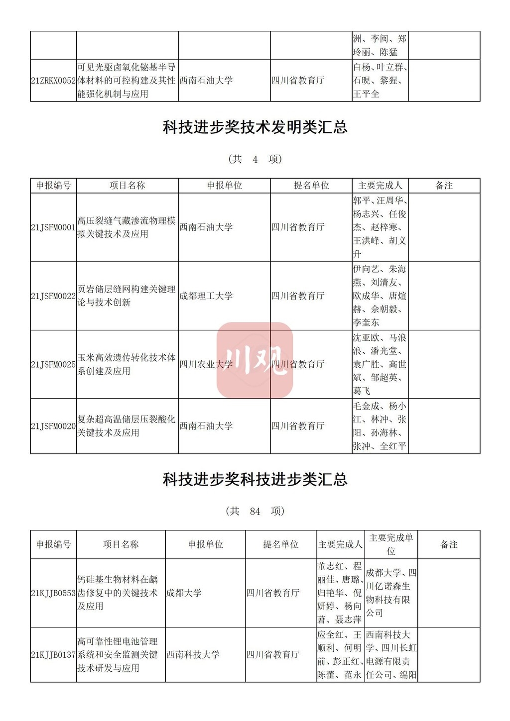 四川省教育厅拟提名119个省科学技术奖候选项目