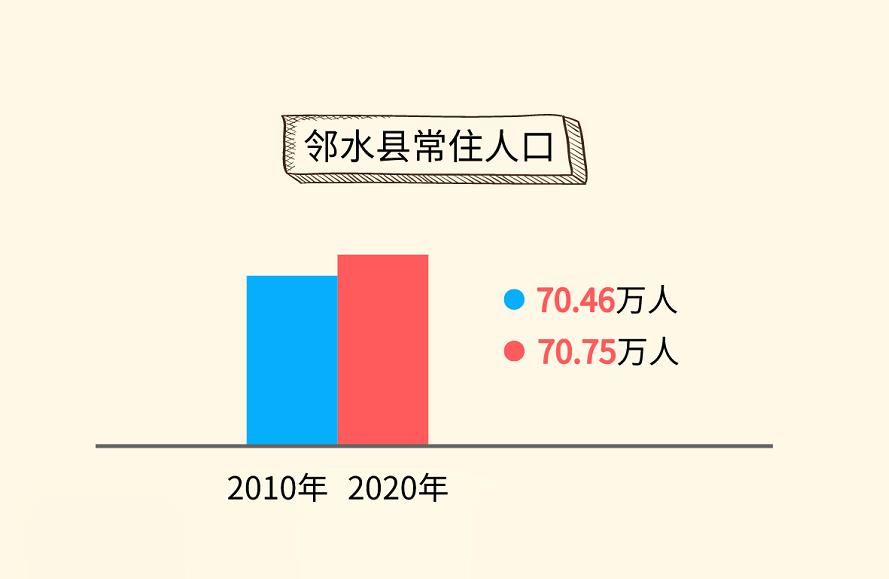 广安市人口_前三甲均超70万人,广安市6区市县常住人口数据出炉!