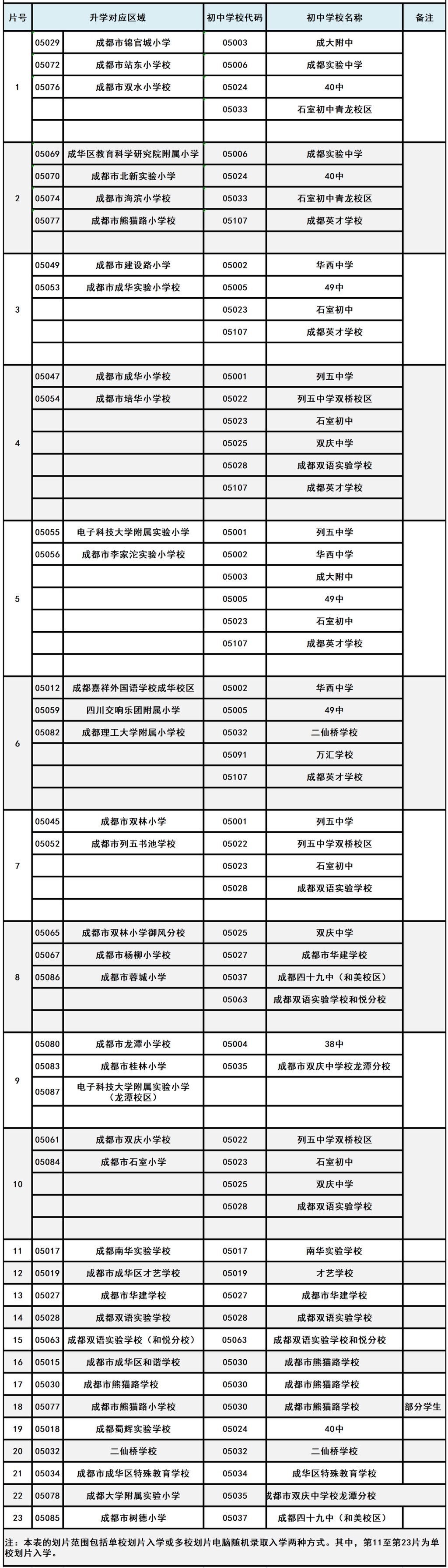 @家长们！2021成都小升初开始确认学位 14日下午5点截止