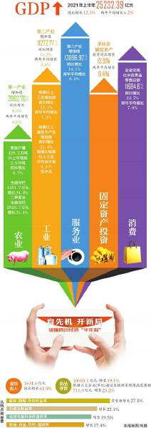 2019年gdp第一季度增速为多少_GDP增速从一季度低于全国2.5个百分点,到上半年只低0.6个百分点...