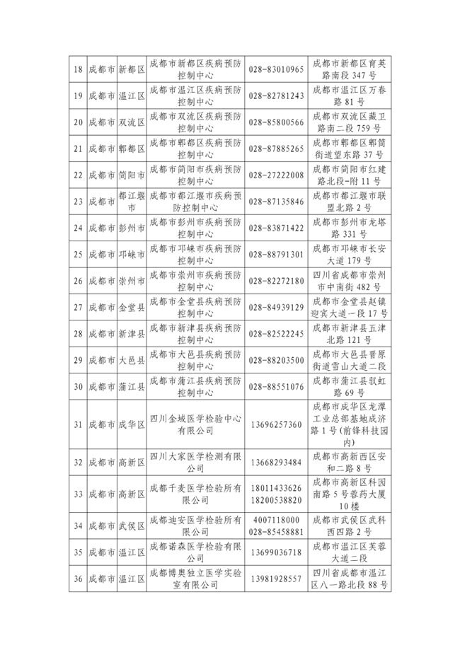 最新最全！四川省新冠病毒核酸检测机构信息公布，共944家