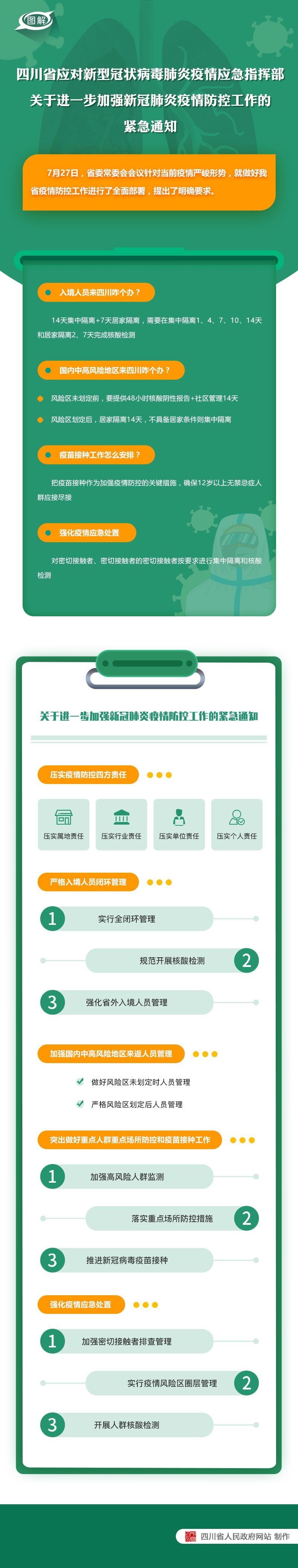 图解：四川省应对新型冠状病毒肺炎疫情应急指挥部关于进一步加强新冠肺炎疫情防控工作的紧急通知