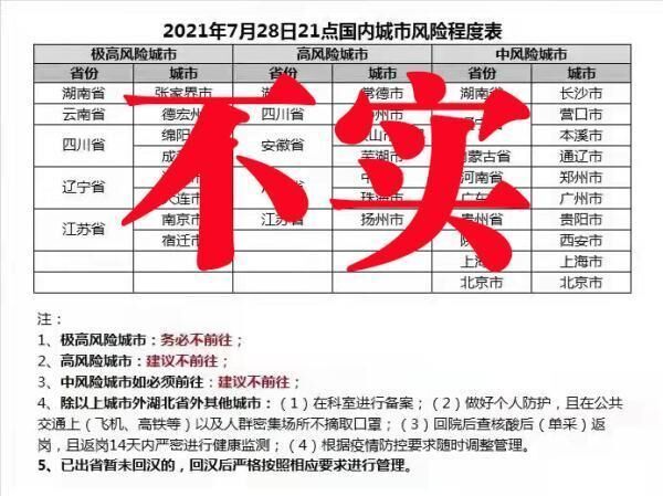 网传多地被划为“极高风险城市”？经求证：国家未划定风险城市，这是常识！