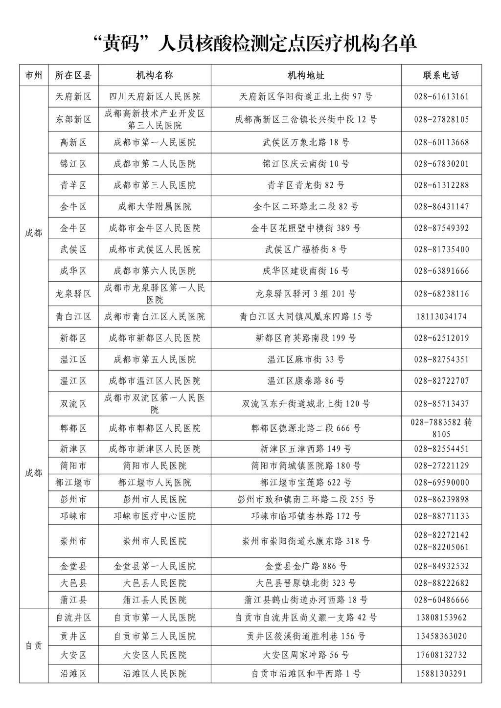 收藏！四川21市州“黄码”人员核酸检测和看病就医定点机构名单来了