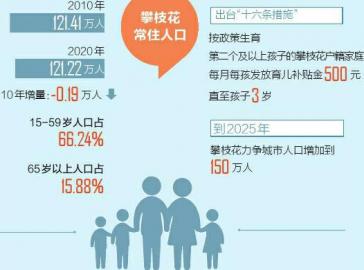 全国生育补贴第一城掏真金白银 不仅是鼓励多生娃