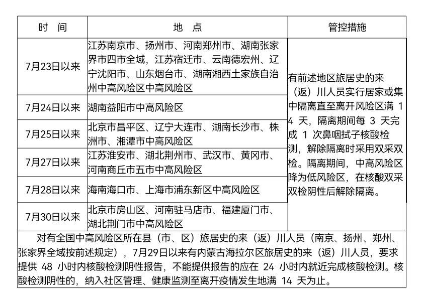 四川疾控健康提示，国内中高风险区来（返）川人员管理措施发布