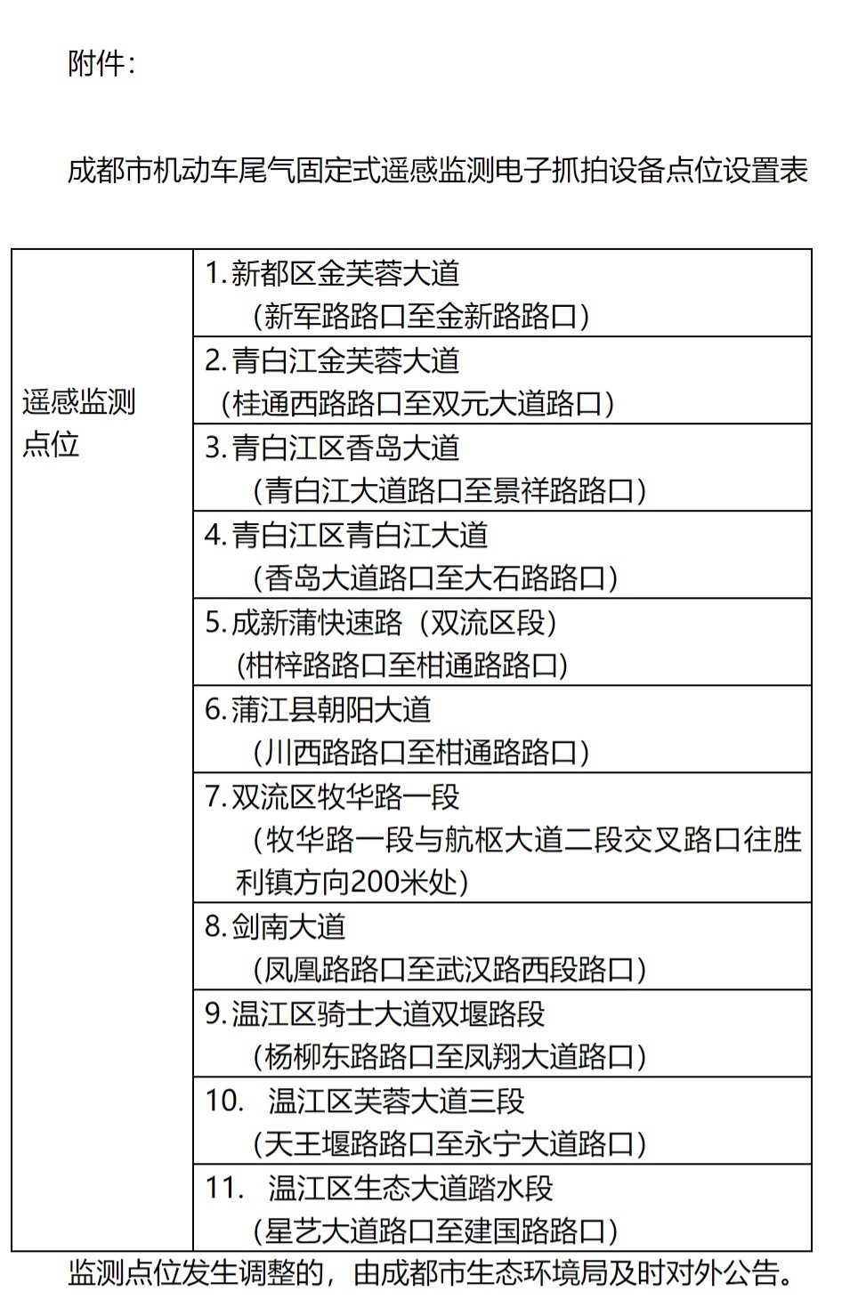 从8月10日起成都将对柴油车开展排放远程遥感监测 排放不合格的将被罚200元