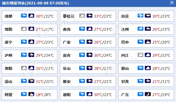 四川強(qiáng)降雨持續(xù) 達(dá)州廣安等8市局部有暴雨或大暴雨