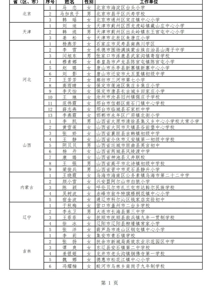 2021年乡村优秀青年教师培养奖励计划人选公示，四川18人入选