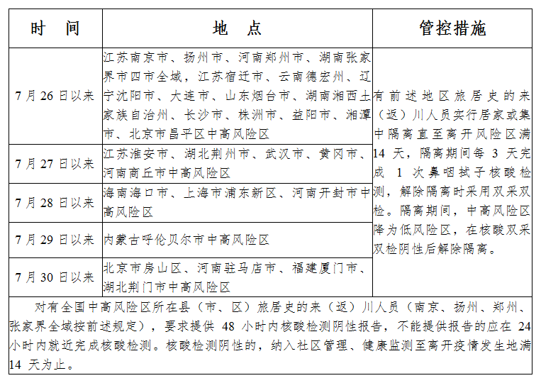 @四川人，四川疾控发布最新健康提示