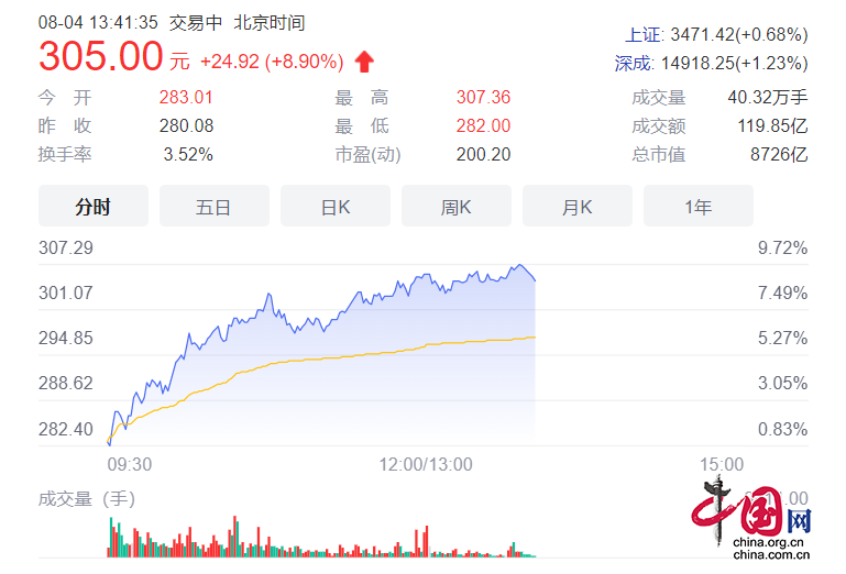 比亚迪汉推506km版 市值逼近万亿创新高