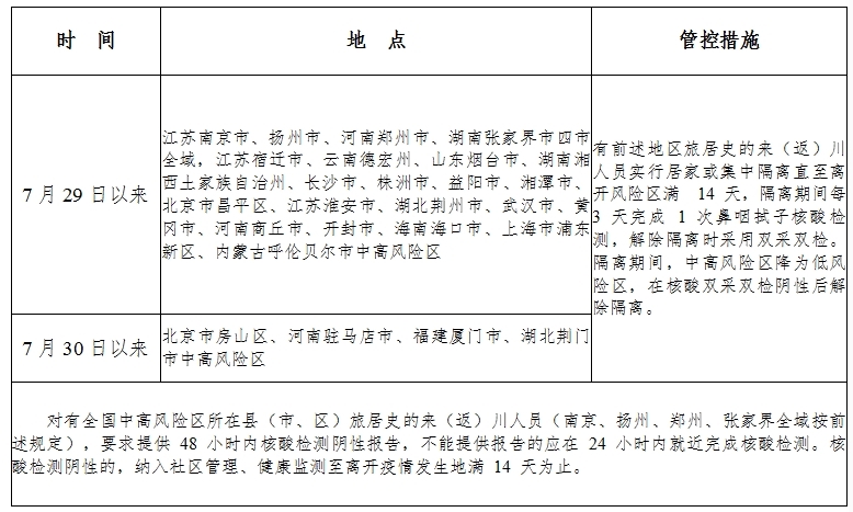 不可松懈！四川疾控发布最新提示 这三种情况学生不能返校