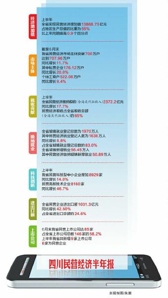 四川省2021的gdp_重磅 22省份一季度GDP出炉丨川商头条(2)