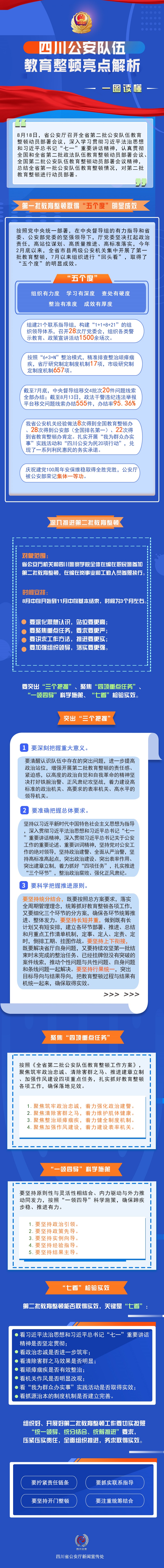 一圖讀懂|四川公安隊伍教育整頓有這些亮點