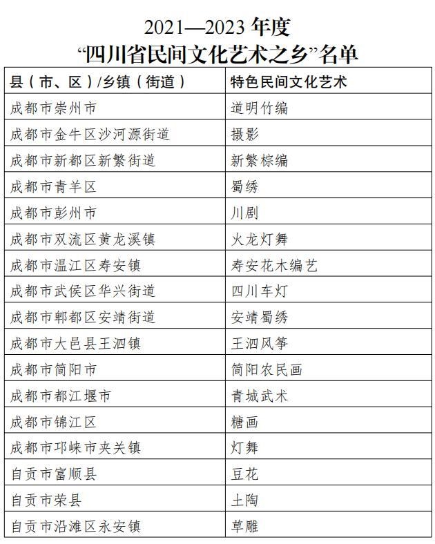 四川公布120个民间文化艺术之乡快看有你的家乡吗