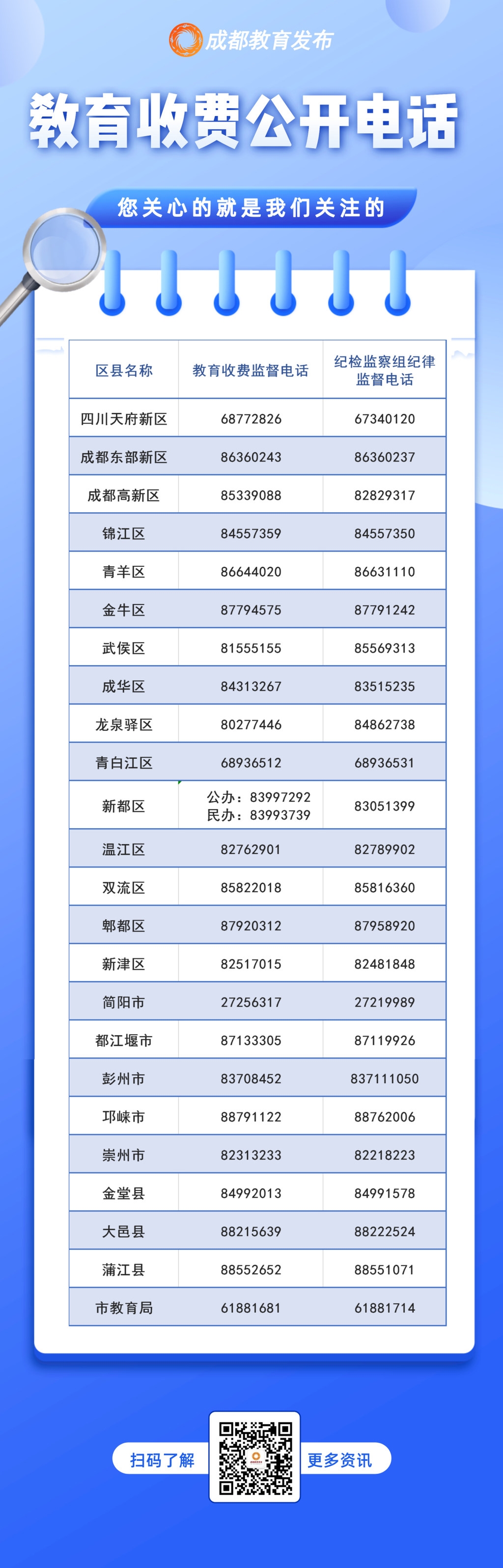 成都市公布教育行政部门规范教育收费监督电话