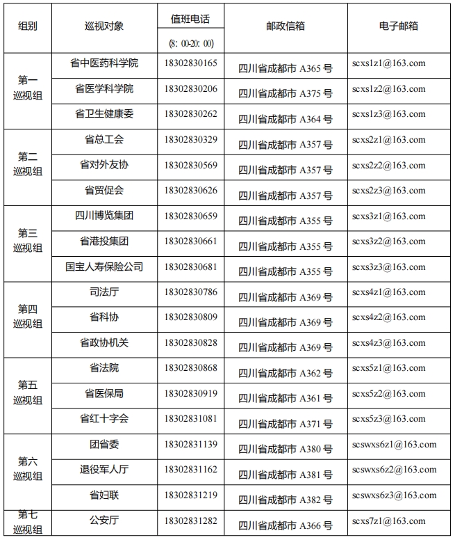 十一届省委第九轮巡视全部完成进驻