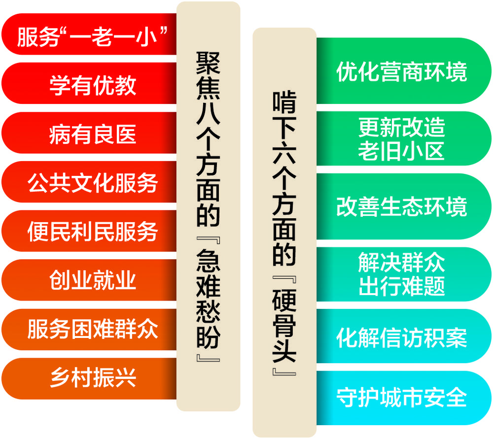 解决群众急难愁盼件件暖人心2021年成都我为群众办实事项目持续推进