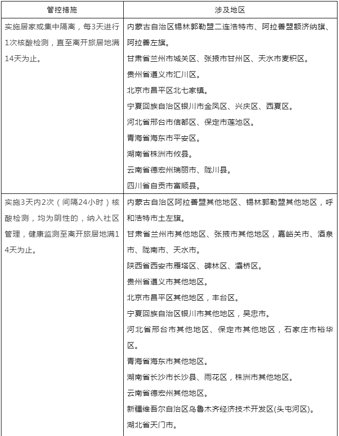 四川疾控重要提示：这些地区入（返）川人员需居家或集中隔离14天