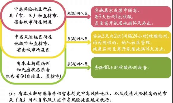 四川疾控提示：從嚴(yán)盯防農(nóng)村麻將館、茶館、農(nóng)貿(mào)市場(chǎng)等重點(diǎn)場(chǎng)所