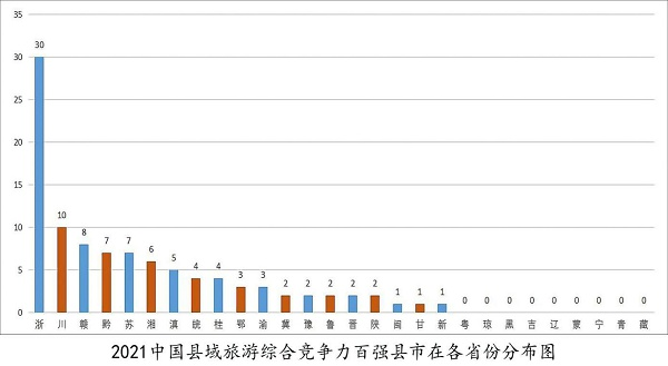 2021中国旅游百强县发布 四川“10+8”个县市上榜