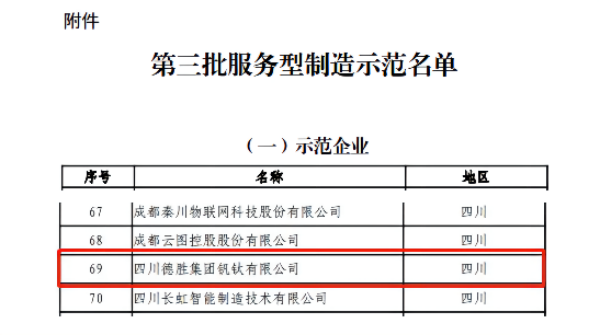 樂山德勝釩鈦入選第三批國家級服務型制造示范名單