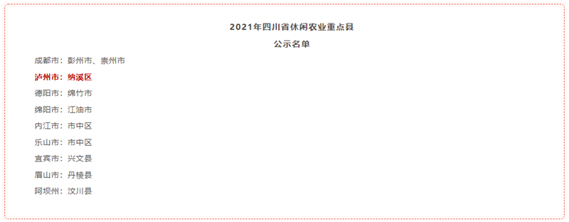 納溪區(qū)入選2021年四川省休閑農(nóng)業(yè)重點(diǎn)縣名單