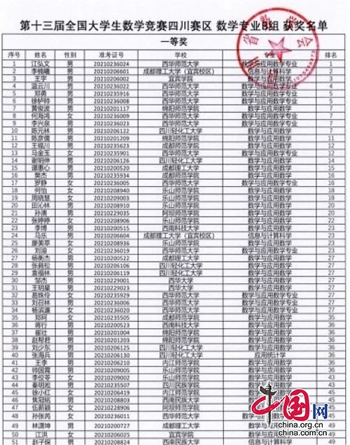 宜賓學院學子在全國大學生數學競賽四川賽區獲一等獎