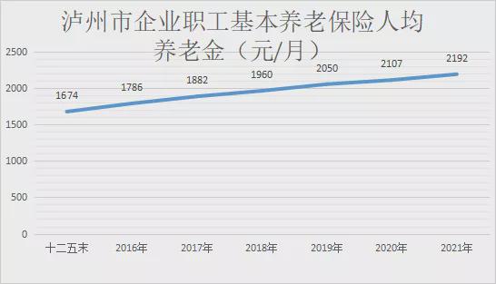 念您所憂 行您所盼——2021瀘州社會保障年度記憶