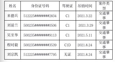 云陽交巡警開展春運前隱患排查警示曝光行動