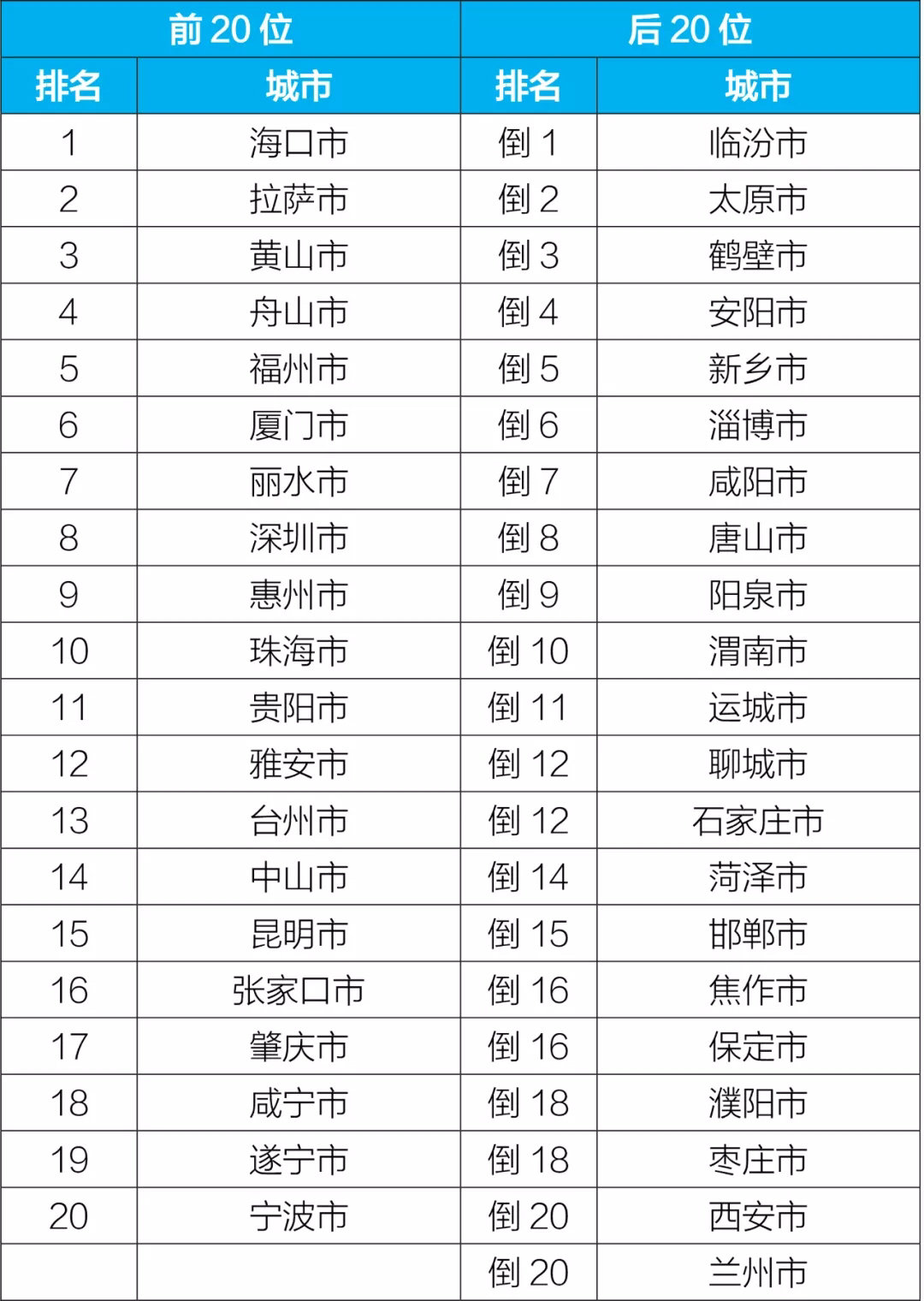 2021全国空气质量排行_2021年全国空气质量排名深圳位列第8