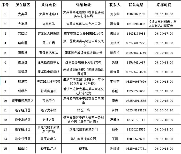 紧急寻人！2名密切接触者在遂宁市活动轨迹