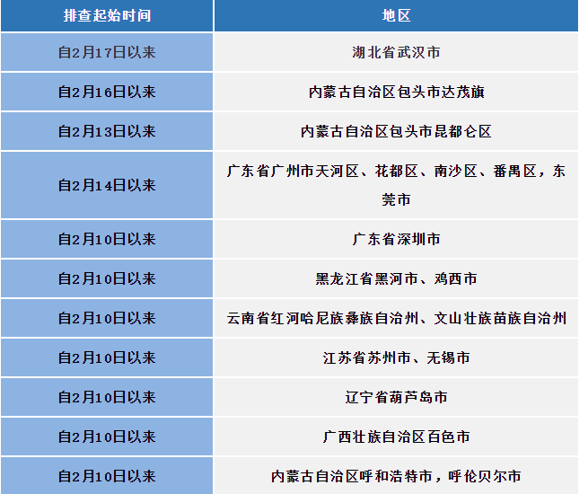 四川疾控：疫情所在市公众更要保持简约生活方式