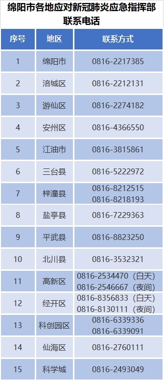 绵阳新增2例本土新冠肺炎无症状感染者 轨迹信息发布