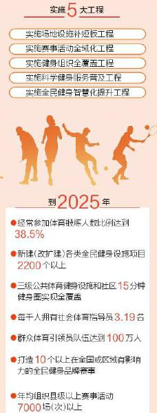 《四川省全民健身实施计划》出炉，到2025年—— 社区15分钟健身圈实现全覆盖