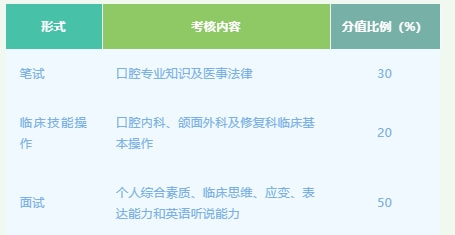 西南醫科大學附屬口腔醫院2022年住院醫師規範化培訓招收簡章