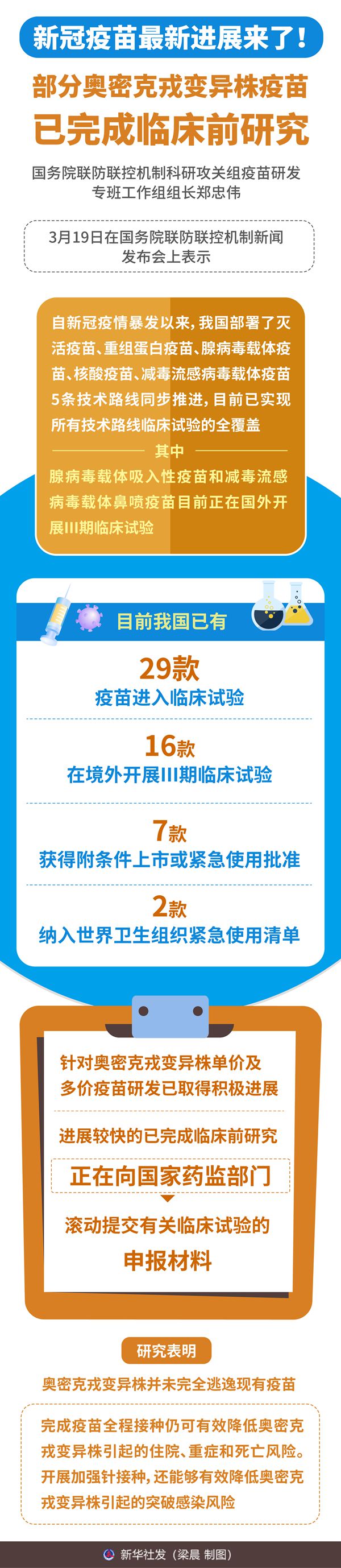 新冠疫苗最新进展来了！部分奥密克戎变异株疫苗已完成临床前研究