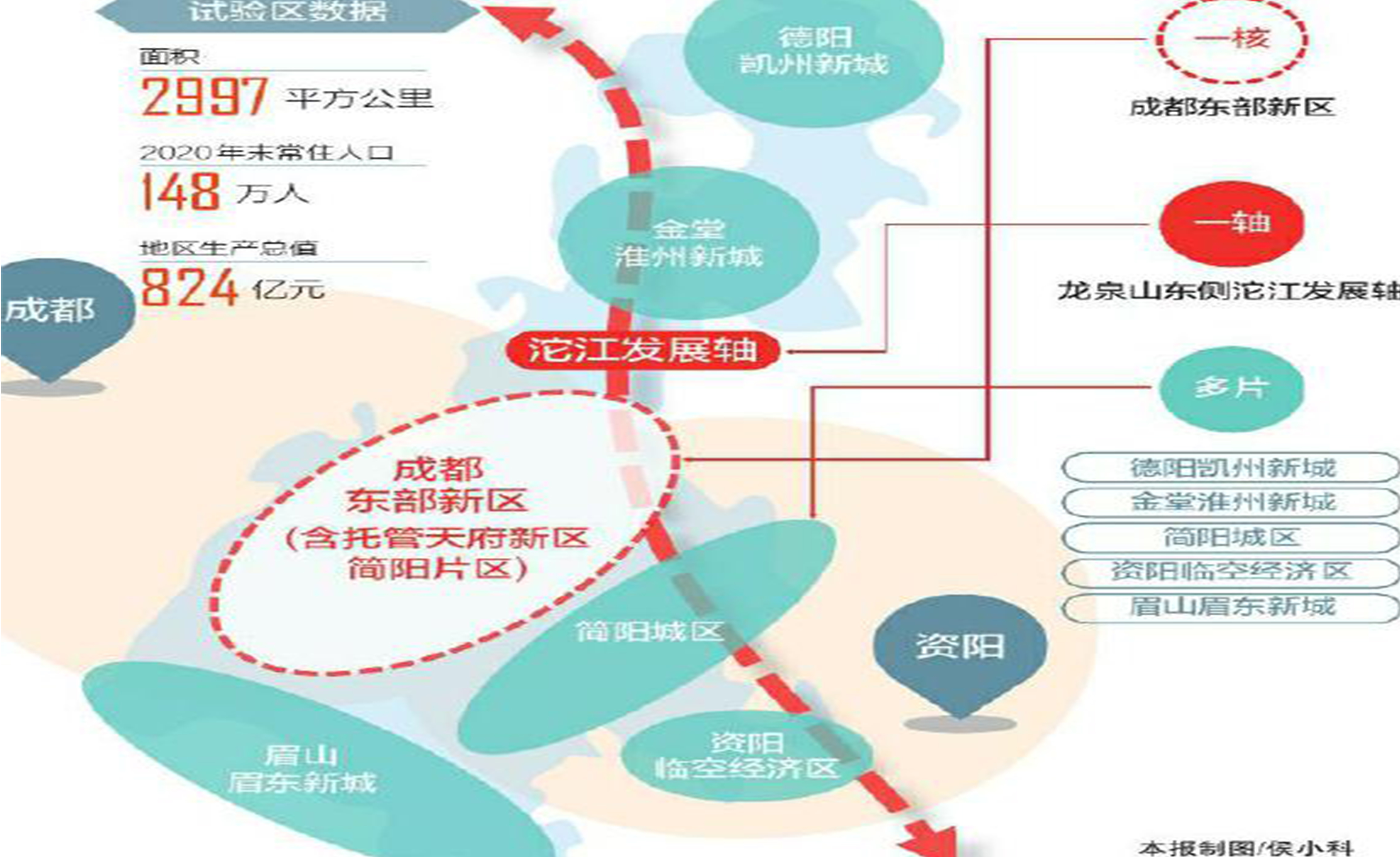 《成德眉资同城化综合试验区总体方案》印发 这块“试验田”，成德眉资怎么耕？