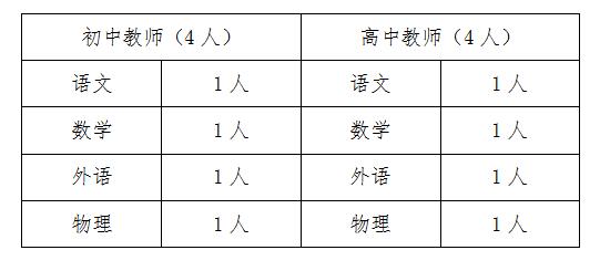 濯錦老校啟新篇 再擴規模謀發展 成都十七中面向社會招聘優秀人才