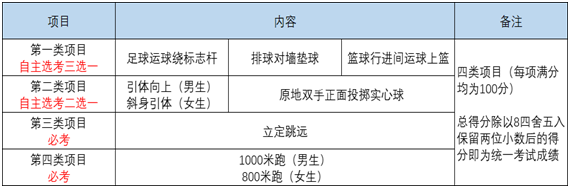 注意！成都中考体考推迟至4月16-18日