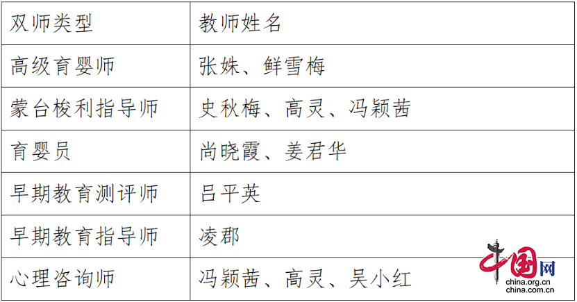 "四川省中小学教师资格考试面试考官"聘书教心学组现有教师16名,其中