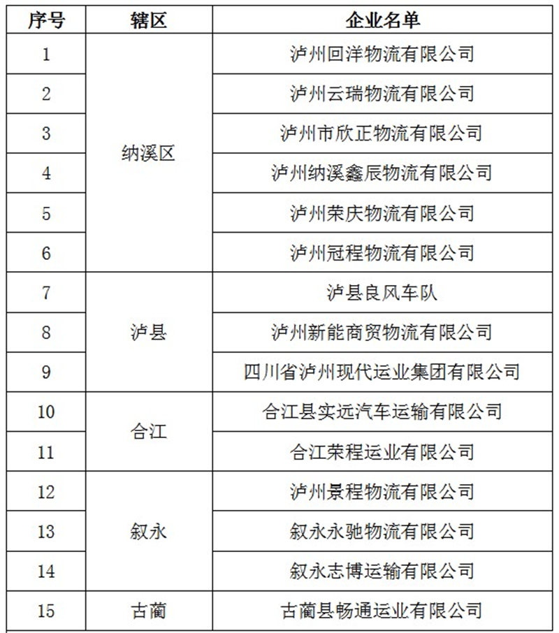 曝光！瀘州這15家運輸企業連續3個月“高風險”