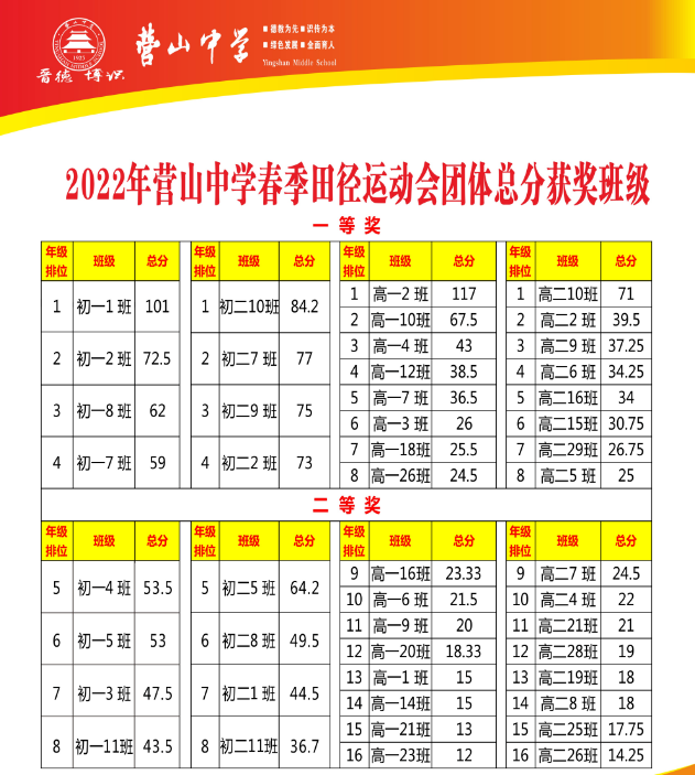 追逐競技、努力拼搏——營山中學召開2022年春季田徑運動會